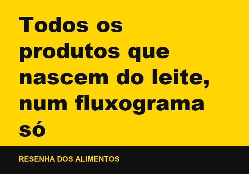 Todos os produtos que nascem do leite, num fluxograma só